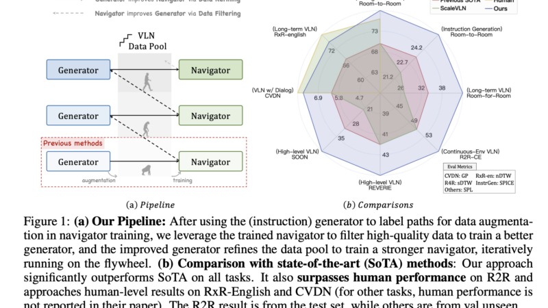 This AI Paper Introduces SRDF: A Self-Refining Data Flywheel for High-Quality Vision-and-Language Navigation Datasets